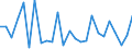 KN 84743100 /Exporte /Einheit = Preise (Euro/Tonne) /Partnerland: Ver.koenigreich(Nordirland) /Meldeland: Eur27_2020 /84743100:Betonmischmaschinen und Mörtelmischmaschinen (Ausg. auf Eisenbahnwagen Oder Lkw-fahrgestellen Montiert)