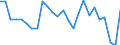 KN 84743100 /Exporte /Einheit = Preise (Euro/Tonne) /Partnerland: Ver.koenigreich(Ohne Nordirland) /Meldeland: Eur27_2020 /84743100:Betonmischmaschinen und Mörtelmischmaschinen (Ausg. auf Eisenbahnwagen Oder Lkw-fahrgestellen Montiert)