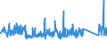 KN 84743100 /Exporte /Einheit = Preise (Euro/Tonne) /Partnerland: Litauen /Meldeland: Eur27_2020 /84743100:Betonmischmaschinen und Mörtelmischmaschinen (Ausg. auf Eisenbahnwagen Oder Lkw-fahrgestellen Montiert)