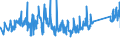 KN 84743100 /Exporte /Einheit = Preise (Euro/Tonne) /Partnerland: Rumaenien /Meldeland: Eur27_2020 /84743100:Betonmischmaschinen und Mörtelmischmaschinen (Ausg. auf Eisenbahnwagen Oder Lkw-fahrgestellen Montiert)