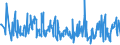 KN 84743100 /Exporte /Einheit = Preise (Euro/Tonne) /Partnerland: Weissrussland /Meldeland: Eur27_2020 /84743100:Betonmischmaschinen und Mörtelmischmaschinen (Ausg. auf Eisenbahnwagen Oder Lkw-fahrgestellen Montiert)