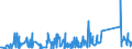 KN 84743100 /Exporte /Einheit = Preise (Euro/Tonne) /Partnerland: Georgien /Meldeland: Eur27_2020 /84743100:Betonmischmaschinen und Mörtelmischmaschinen (Ausg. auf Eisenbahnwagen Oder Lkw-fahrgestellen Montiert)