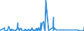 KN 84743100 /Exporte /Einheit = Preise (Euro/Tonne) /Partnerland: Aserbaidschan /Meldeland: Eur27_2020 /84743100:Betonmischmaschinen und Mörtelmischmaschinen (Ausg. auf Eisenbahnwagen Oder Lkw-fahrgestellen Montiert)