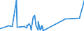 KN 84743100 /Exporte /Einheit = Preise (Euro/Tonne) /Partnerland: Turkmenistan /Meldeland: Eur27_2020 /84743100:Betonmischmaschinen und Mörtelmischmaschinen (Ausg. auf Eisenbahnwagen Oder Lkw-fahrgestellen Montiert)