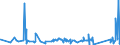 KN 84743100 /Exporte /Einheit = Preise (Euro/Tonne) /Partnerland: Usbekistan /Meldeland: Eur27_2020 /84743100:Betonmischmaschinen und Mörtelmischmaschinen (Ausg. auf Eisenbahnwagen Oder Lkw-fahrgestellen Montiert)