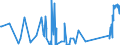 KN 84743100 /Exporte /Einheit = Preise (Euro/Tonne) /Partnerland: Kirgistan /Meldeland: Eur27_2020 /84743100:Betonmischmaschinen und Mörtelmischmaschinen (Ausg. auf Eisenbahnwagen Oder Lkw-fahrgestellen Montiert)
