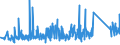 KN 84743100 /Exporte /Einheit = Preise (Euro/Tonne) /Partnerland: Slowenien /Meldeland: Eur27_2020 /84743100:Betonmischmaschinen und Mörtelmischmaschinen (Ausg. auf Eisenbahnwagen Oder Lkw-fahrgestellen Montiert)