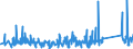 KN 84743100 /Exporte /Einheit = Preise (Euro/Tonne) /Partnerland: Ehem.jug.rep.mazed /Meldeland: Eur27_2020 /84743100:Betonmischmaschinen und Mörtelmischmaschinen (Ausg. auf Eisenbahnwagen Oder Lkw-fahrgestellen Montiert)