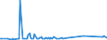 KN 84743100 /Exporte /Einheit = Preise (Euro/Tonne) /Partnerland: Tschad /Meldeland: Eur27_2020 /84743100:Betonmischmaschinen und Mörtelmischmaschinen (Ausg. auf Eisenbahnwagen Oder Lkw-fahrgestellen Montiert)