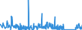 KN 84743100 /Exporte /Einheit = Preise (Euro/Tonne) /Partnerland: Guinea-biss. /Meldeland: Eur27_2020 /84743100:Betonmischmaschinen und Mörtelmischmaschinen (Ausg. auf Eisenbahnwagen Oder Lkw-fahrgestellen Montiert)