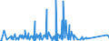 KN 84743100 /Exporte /Einheit = Preise (Euro/Tonne) /Partnerland: Aequat.guin. /Meldeland: Eur27_2020 /84743100:Betonmischmaschinen und Mörtelmischmaschinen (Ausg. auf Eisenbahnwagen Oder Lkw-fahrgestellen Montiert)