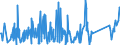 KN 84743100 /Exporte /Einheit = Preise (Euro/Tonne) /Partnerland: S.tome /Meldeland: Eur27_2020 /84743100:Betonmischmaschinen und Mörtelmischmaschinen (Ausg. auf Eisenbahnwagen Oder Lkw-fahrgestellen Montiert)