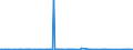 CN 84743200 /Exports /Unit = Prices (Euro/ton) /Partner: Netherlands /Reporter: Eur27_2020 /84743200:Machines for Mixing Mineral Substances With Bitumen
