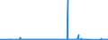 CN 84743200 /Exports /Unit = Prices (Euro/ton) /Partner: Poland /Reporter: Eur27_2020 /84743200:Machines for Mixing Mineral Substances With Bitumen