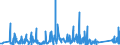 KN 84748010 /Exporte /Einheit = Preise (Euro/Tonne) /Partnerland: Ver.koenigreich /Meldeland: Eur27_2020 /84748010:Maschinen zum Pressen Oder Formen von Keramischen Massen