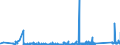 KN 84748010 /Exporte /Einheit = Preise (Euro/Tonne) /Partnerland: Irland /Meldeland: Eur27_2020 /84748010:Maschinen zum Pressen Oder Formen von Keramischen Massen