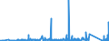 KN 84748010 /Exporte /Einheit = Preise (Euro/Tonne) /Partnerland: Tschechien /Meldeland: Eur27_2020 /84748010:Maschinen zum Pressen Oder Formen von Keramischen Massen