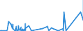KN 84748010 /Exporte /Einheit = Preise (Euro/Tonne) /Partnerland: Albanien /Meldeland: Eur27_2020 /84748010:Maschinen zum Pressen Oder Formen von Keramischen Massen