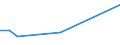 KN 84748010 /Exporte /Einheit = Preise (Euro/Tonne) /Partnerland: Kirgistan /Meldeland: Eur27_2020 /84748010:Maschinen zum Pressen Oder Formen von Keramischen Massen
