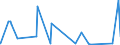 KN 84748010 /Exporte /Einheit = Preise (Euro/Tonne) /Partnerland: Bosn.-herzegowina /Meldeland: Eur27_2020 /84748010:Maschinen zum Pressen Oder Formen von Keramischen Massen