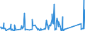 KN 84748010 /Exporte /Einheit = Preise (Euro/Tonne) /Partnerland: Serbien /Meldeland: Eur27_2020 /84748010:Maschinen zum Pressen Oder Formen von Keramischen Massen