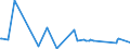 KN 84748010 /Exporte /Einheit = Preise (Euro/Tonne) /Partnerland: Guinea /Meldeland: Eur27_2020 /84748010:Maschinen zum Pressen Oder Formen von Keramischen Massen