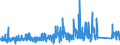 KN 84749090 /Exporte /Einheit = Preise (Euro/Tonne) /Partnerland: Griechenland /Meldeland: Eur27_2020 /84749090:Teile von Maschinen und Apparaten für die be- Oder Verarbeitung von Mineralischen Stoffen der Position 8474, (Ausg. aus Eisen Oder Stahl, Gegossen)