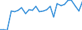 KN 84749090 /Exporte /Einheit = Preise (Euro/Tonne) /Partnerland: Ver.koenigreich(Nordirland) /Meldeland: Eur27_2020 /84749090:Teile von Maschinen und Apparaten für die be- Oder Verarbeitung von Mineralischen Stoffen der Position 8474, (Ausg. aus Eisen Oder Stahl, Gegossen)