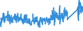 KN 84749090 /Exporte /Einheit = Preise (Euro/Tonne) /Partnerland: Belgien /Meldeland: Eur27_2020 /84749090:Teile von Maschinen und Apparaten für die be- Oder Verarbeitung von Mineralischen Stoffen der Position 8474, (Ausg. aus Eisen Oder Stahl, Gegossen)