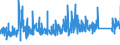 KN 84749090 /Exporte /Einheit = Preise (Euro/Tonne) /Partnerland: Schweden /Meldeland: Eur27_2020 /84749090:Teile von Maschinen und Apparaten für die be- Oder Verarbeitung von Mineralischen Stoffen der Position 8474, (Ausg. aus Eisen Oder Stahl, Gegossen)