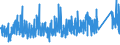KN 84749090 /Exporte /Einheit = Preise (Euro/Tonne) /Partnerland: Marokko /Meldeland: Eur27_2020 /84749090:Teile von Maschinen und Apparaten für die be- Oder Verarbeitung von Mineralischen Stoffen der Position 8474, (Ausg. aus Eisen Oder Stahl, Gegossen)
