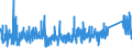 KN 84749090 /Exporte /Einheit = Preise (Euro/Tonne) /Partnerland: Tunesien /Meldeland: Eur27_2020 /84749090:Teile von Maschinen und Apparaten für die be- Oder Verarbeitung von Mineralischen Stoffen der Position 8474, (Ausg. aus Eisen Oder Stahl, Gegossen)