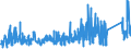 KN 84749090 /Exporte /Einheit = Preise (Euro/Tonne) /Partnerland: Nigeria /Meldeland: Eur27_2020 /84749090:Teile von Maschinen und Apparaten für die be- Oder Verarbeitung von Mineralischen Stoffen der Position 8474, (Ausg. aus Eisen Oder Stahl, Gegossen)