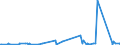 KN 84749090 /Exporte /Einheit = Preise (Euro/Tonne) /Partnerland: Zentralaf.republik /Meldeland: Eur27_2020 /84749090:Teile von Maschinen und Apparaten für die be- Oder Verarbeitung von Mineralischen Stoffen der Position 8474, (Ausg. aus Eisen Oder Stahl, Gegossen)