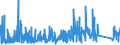 KN 84749090 /Exporte /Einheit = Preise (Euro/Tonne) /Partnerland: Gabun /Meldeland: Eur27_2020 /84749090:Teile von Maschinen und Apparaten für die be- Oder Verarbeitung von Mineralischen Stoffen der Position 8474, (Ausg. aus Eisen Oder Stahl, Gegossen)