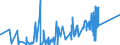 CN 84751000 /Exports /Unit = Prices (Euro/ton) /Partner: Netherlands /Reporter: European Union /84751000:Machines for Assembling Electric or Electronic Lamps, Tubes or Valves or Flashbulbs, in Glass Envelopes