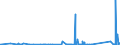 CN 84751000 /Exports /Unit = Prices (Euro/ton) /Partner: United Kingdom /Reporter: Eur27_2020 /84751000:Machines for Assembling Electric or Electronic Lamps, Tubes or Valves or Flashbulbs, in Glass Envelopes