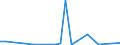 CN 84751000 /Exports /Unit = Prices (Euro/ton) /Partner: United Kingdom(Excluding Northern Ireland) /Reporter: Eur27_2020 /84751000:Machines for Assembling Electric or Electronic Lamps, Tubes or Valves or Flashbulbs, in Glass Envelopes