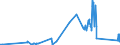 CN 84751000 /Exports /Unit = Prices (Euro/ton) /Partner: Sweden /Reporter: Eur27_2020 /84751000:Machines for Assembling Electric or Electronic Lamps, Tubes or Valves or Flashbulbs, in Glass Envelopes