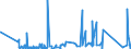CN 84751000 /Exports /Unit = Prices (Euro/ton) /Partner: Turkey /Reporter: Eur27_2020 /84751000:Machines for Assembling Electric or Electronic Lamps, Tubes or Valves or Flashbulbs, in Glass Envelopes