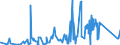 CN 84751000 /Exports /Unit = Prices (Euro/ton) /Partner: Slovakia /Reporter: Eur27_2020 /84751000:Machines for Assembling Electric or Electronic Lamps, Tubes or Valves or Flashbulbs, in Glass Envelopes