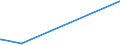 KN 84752100 /Exporte /Einheit = Preise (Euro/Tonne) /Partnerland: Griechenland /Meldeland: Europäische Union /84752100:Maschinen zum Herstellen von Optischen Fasern Oder Deren Vorformen