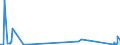 KN 84752100 /Exporte /Einheit = Preise (Euro/Tonne) /Partnerland: Portugal /Meldeland: Eur27_2020 /84752100:Maschinen zum Herstellen von Optischen Fasern Oder Deren Vorformen