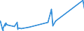 KN 84752100 /Exporte /Einheit = Preise (Euro/Tonne) /Partnerland: Belgien /Meldeland: Europäische Union /84752100:Maschinen zum Herstellen von Optischen Fasern Oder Deren Vorformen