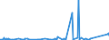 KN 84752100 /Exporte /Einheit = Preise (Euro/Tonne) /Partnerland: Schweiz /Meldeland: Eur27_2020 /84752100:Maschinen zum Herstellen von Optischen Fasern Oder Deren Vorformen
