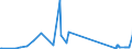 KN 84752100 /Exporte /Einheit = Preise (Euro/Tonne) /Partnerland: Lettland /Meldeland: Eur27_2020 /84752100:Maschinen zum Herstellen von Optischen Fasern Oder Deren Vorformen