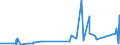 KN 84752100 /Exporte /Einheit = Preise (Euro/Tonne) /Partnerland: Polen /Meldeland: Eur27_2020 /84752100:Maschinen zum Herstellen von Optischen Fasern Oder Deren Vorformen