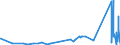 KN 84752100 /Exporte /Einheit = Preise (Euro/Tonne) /Partnerland: Rumaenien /Meldeland: Eur27_2020 /84752100:Maschinen zum Herstellen von Optischen Fasern Oder Deren Vorformen