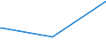 KN 84752100 /Exporte /Einheit = Preise (Euro/Tonne) /Partnerland: Ehem.jug.rep.mazed /Meldeland: Eur27_2020 /84752100:Maschinen zum Herstellen von Optischen Fasern Oder Deren Vorformen