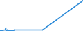 KN 84752100 /Exporte /Einheit = Preise (Euro/Tonne) /Partnerland: Senegal /Meldeland: Eur27_2020 /84752100:Maschinen zum Herstellen von Optischen Fasern Oder Deren Vorformen